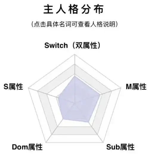 TK：实用指南